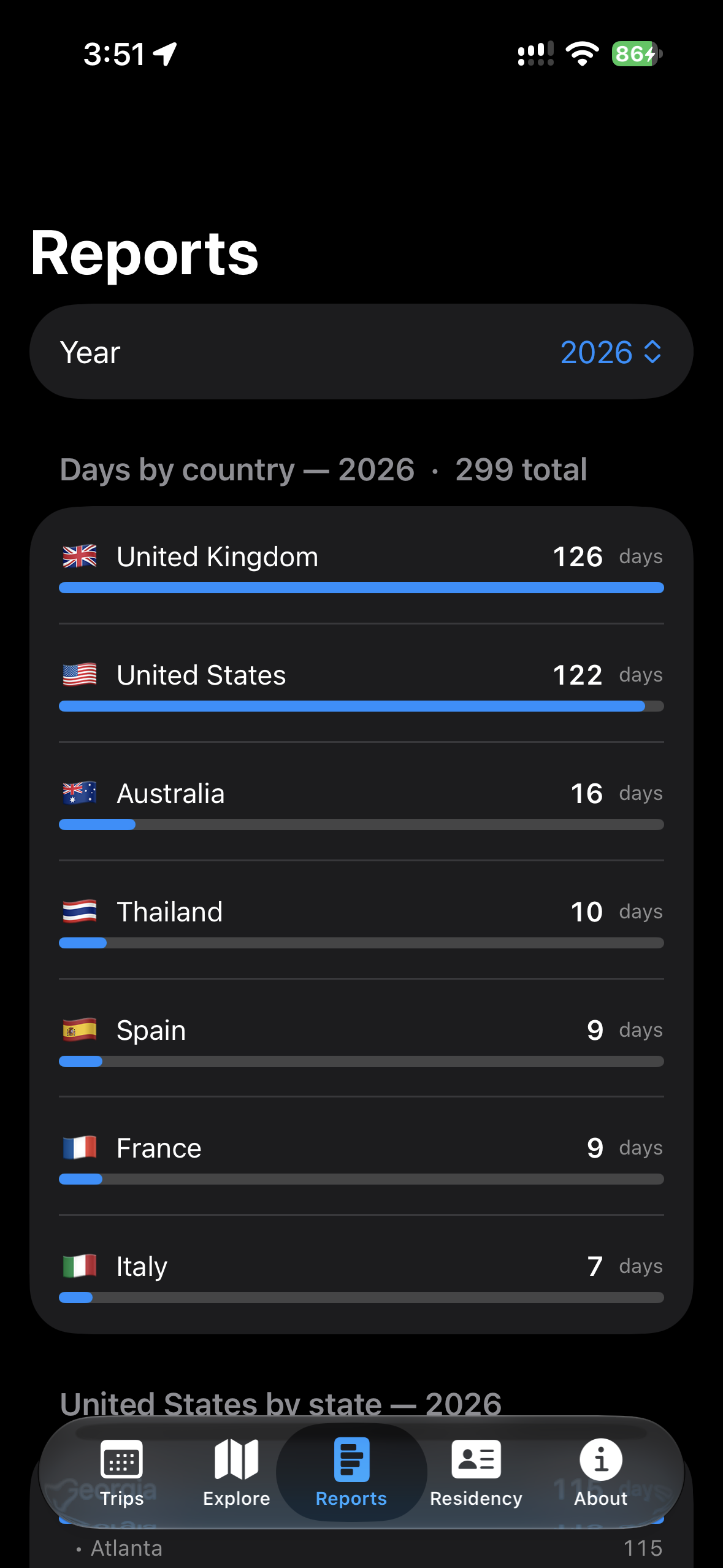 Reports on iPhone